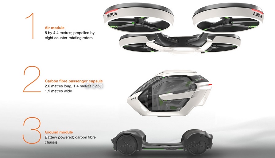 airbus-flying-car-pop-up-3