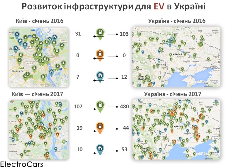 electromobili-v-ukraini-2016