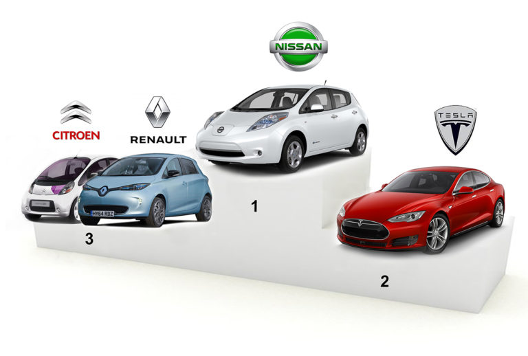Кожен сотий проданий автомобіль в Україні – електричний