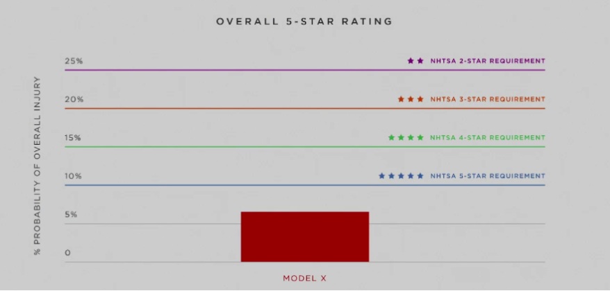 star_rating_tesly_na_miznist