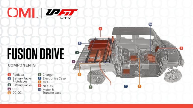 OMI та Upfit UTV представили гібридну систему Fusion-Drive для позашляховиків на платформі Polaris Ranger 1500