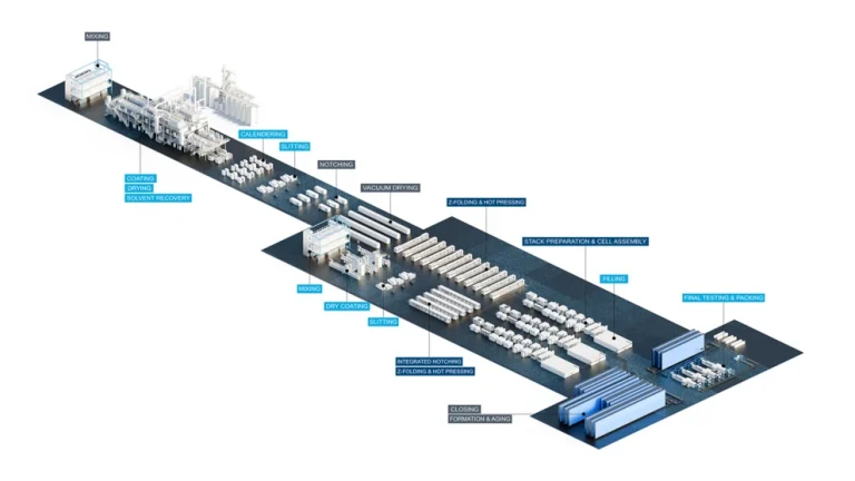 Dürr та GROB презентують завод для виробництва батарейних елементів нового покоління з уменьшеною на 50% площею