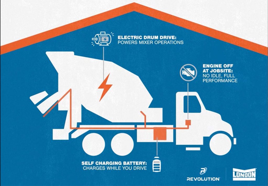 New e-HYDRIVE: гібридна система приводу для бетонозмішувача без простою двигуна