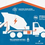 New e-HYDRIVE: гібридна система приводу для бетонозмішувача без простою двигуна
